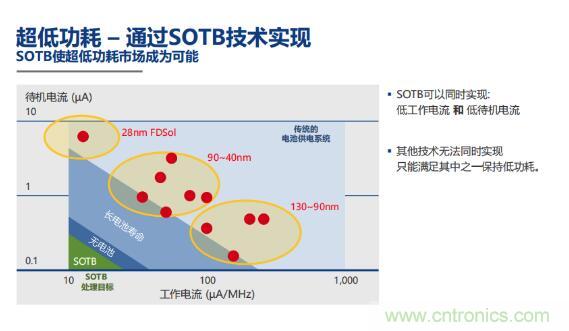 瑞薩內(nèi)核處理器固有積累，ARM內(nèi)核更開放：魚和熊掌都要！