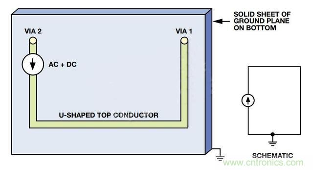 接地層如何降低PCB噪聲？