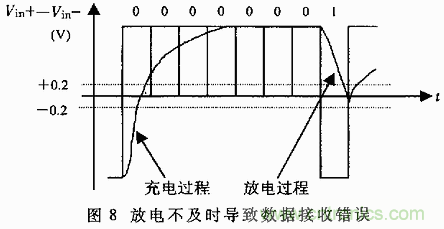 UART、RS-232、RS-422、RS-485之間有什么區(qū)別？