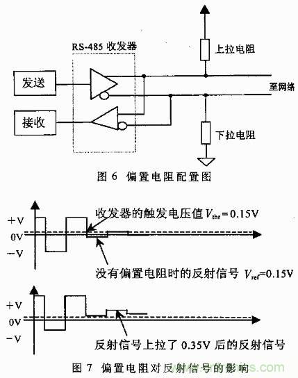 UART、RS-232、RS-422、RS-485之間有什么區(qū)別？