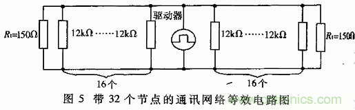 UART、RS-232、RS-422、RS-485之間有什么區(qū)別？
