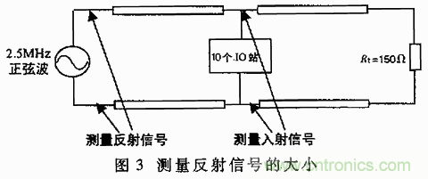 UART、RS-232、RS-422、RS-485之間有什么區(qū)別？
