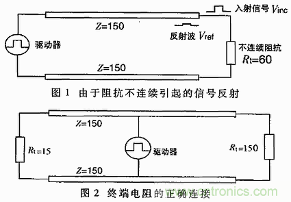 UART、RS-232、RS-422、RS-485之間有什么區(qū)別？