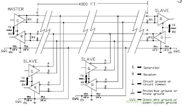 UART、RS-232、RS-422、RS-485之間有什么區(qū)別？