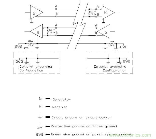 UART、RS-232、RS-422、RS-485之間有什么區(qū)別？