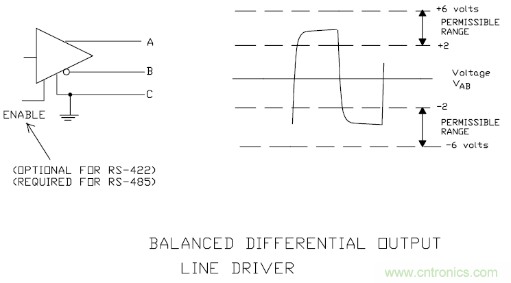 UART、RS-232、RS-422、RS-485之間有什么區(qū)別？