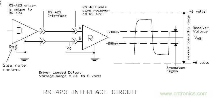 UART、RS-232、RS-422、RS-485之間有什么區(qū)別？