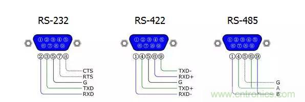 UART、RS-232、RS-422、RS-485之間有什么區(qū)別？