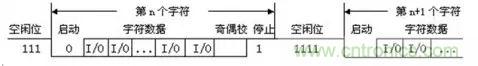 UART、RS-232、RS-422、RS-485之間有什么區(qū)別？