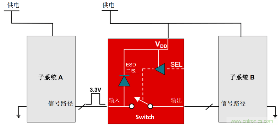工程師溫度傳感指南 | 了解設(shè)計(jì)挑戰(zhàn)，掌握解決方案！