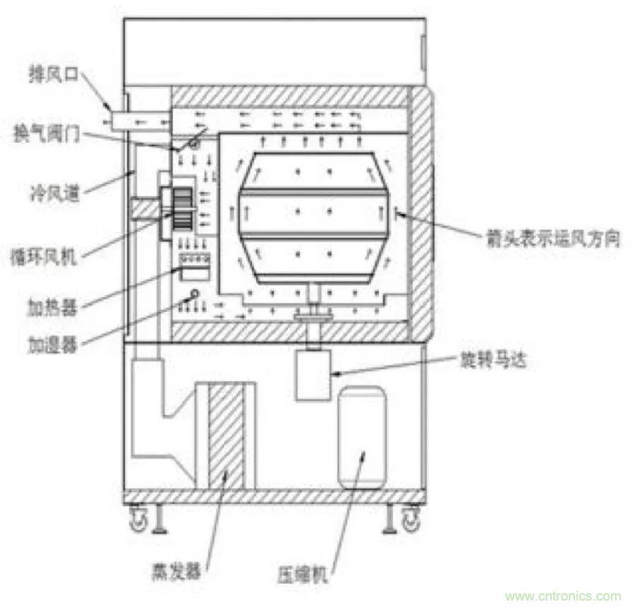從現(xiàn)象到原理，一次搞懂電子元器件濕熱試驗