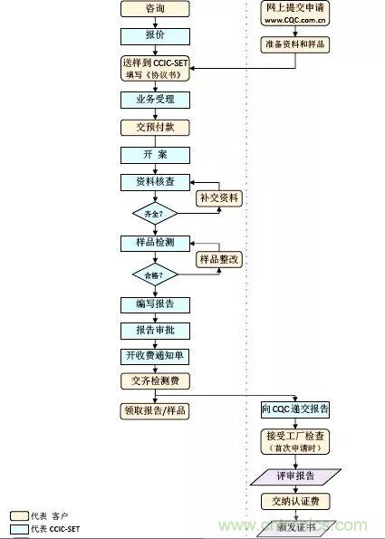 電路板上這些標(biāo)志的含義，你都知道嗎？