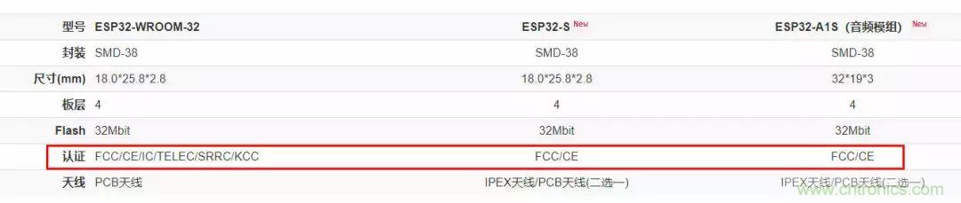 電路板上這些標(biāo)志的含義，你都知道嗎？