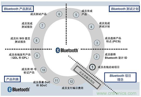 電路板上這些標(biāo)志的含義，你都知道嗎？