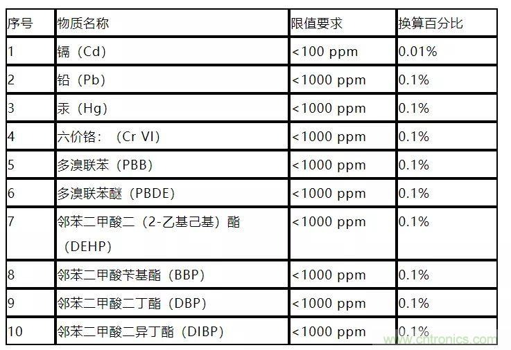 電路板上這些標(biāo)志的含義，你都知道嗎？