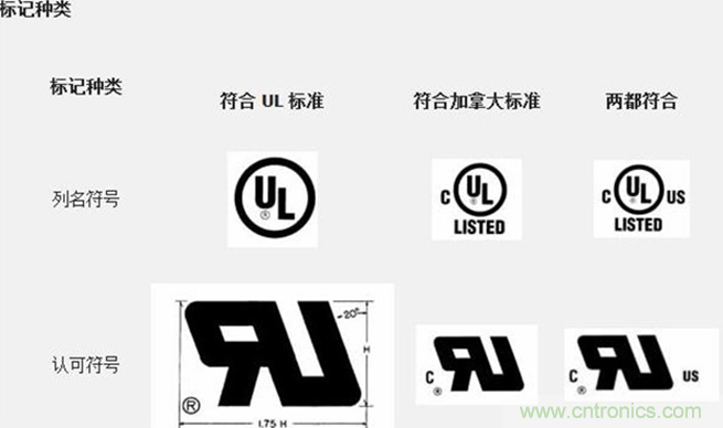 電路板上這些標(biāo)志的含義，你都知道嗎？