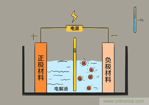 圓柱、方形、軟包，電動車電池之間的差距比你想象得大