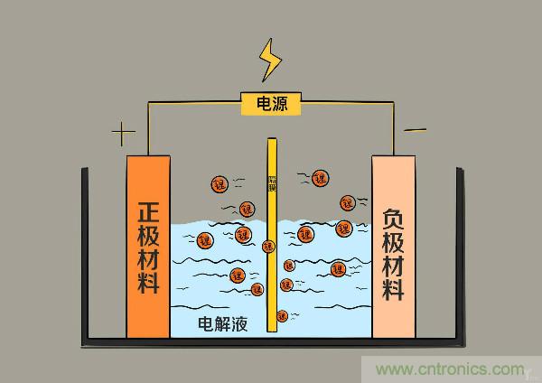 圓柱、方形、軟包，電動車電池之間的差距比你想象得大
