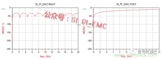 高速PCB設(shè)計(jì)時(shí)，保護(hù)地線要還是不要？