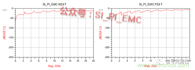 高速PCB設(shè)計(jì)時(shí)，保護(hù)地線要還是不要？
