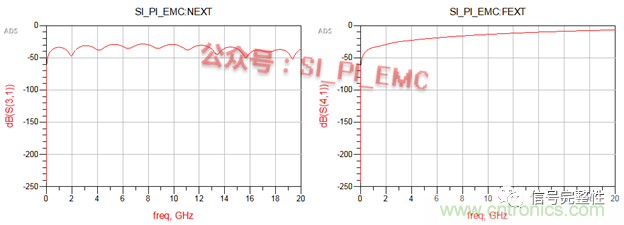 高速PCB設(shè)計(jì)時(shí)，保護(hù)地線要還是不要？