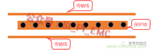 高速PCB設(shè)計(jì)時(shí)，保護(hù)地線要還是不要？