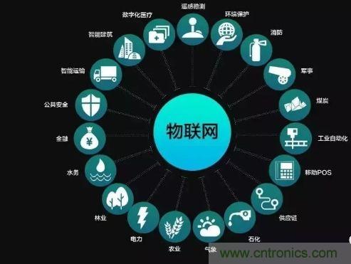 關(guān)于對(duì)物聯(lián)網(wǎng)理解的十大誤區(qū)，你踩雷了嗎？