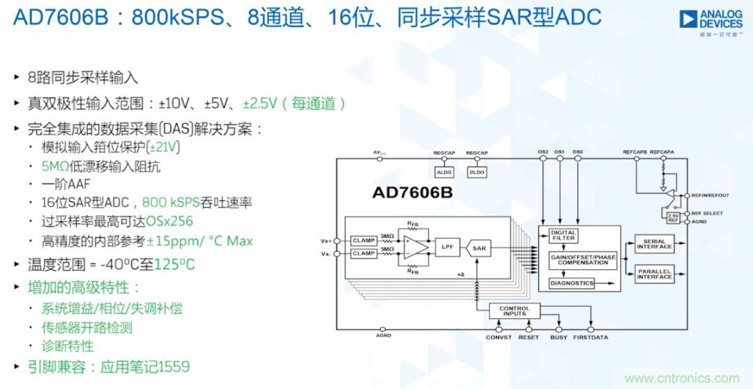 從AD7606到AD7606B，為你揭秘這款電力應(yīng)用ADC的“進(jìn)階”之路