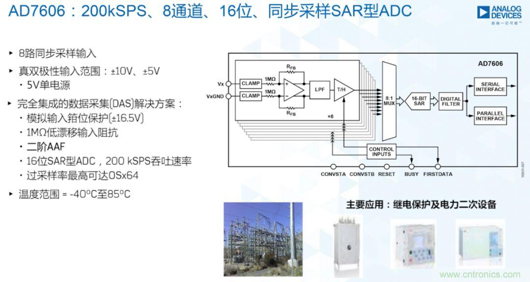 從AD7606到AD7606B，為你揭秘這款電力應(yīng)用ADC的“進(jìn)階”之路