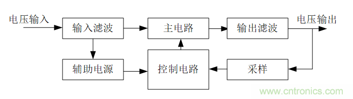DIY一個(gè)數(shù)控開關(guān)電源，你需要掌握這些知識(shí)