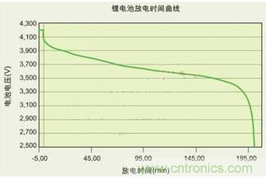 降壓、升壓、LDO，這么多電源拓?fù)湓撊绾芜x？