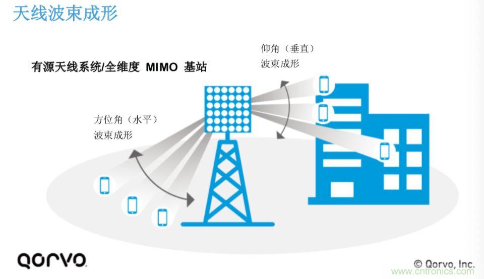 載波網(wǎng)絡(luò)將如何實現(xiàn) 5G？