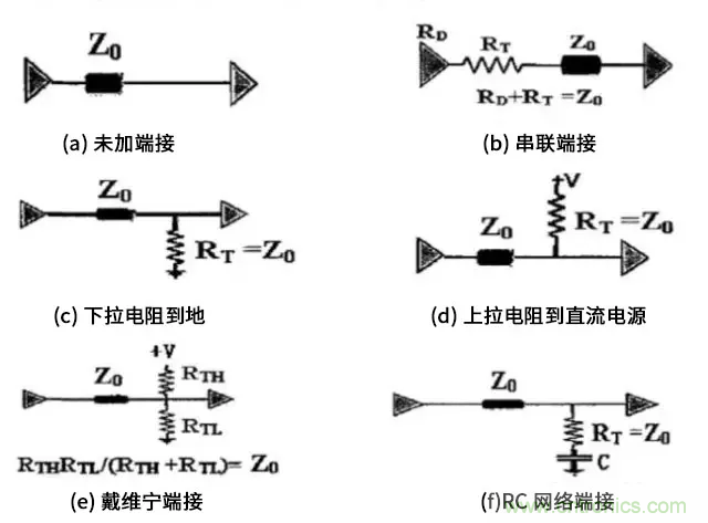 高速電路中的電阻端接到底有什么作用？