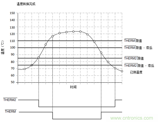 如何保障汽車信息娛樂和機(jī)群系統(tǒng)的熱安全性？