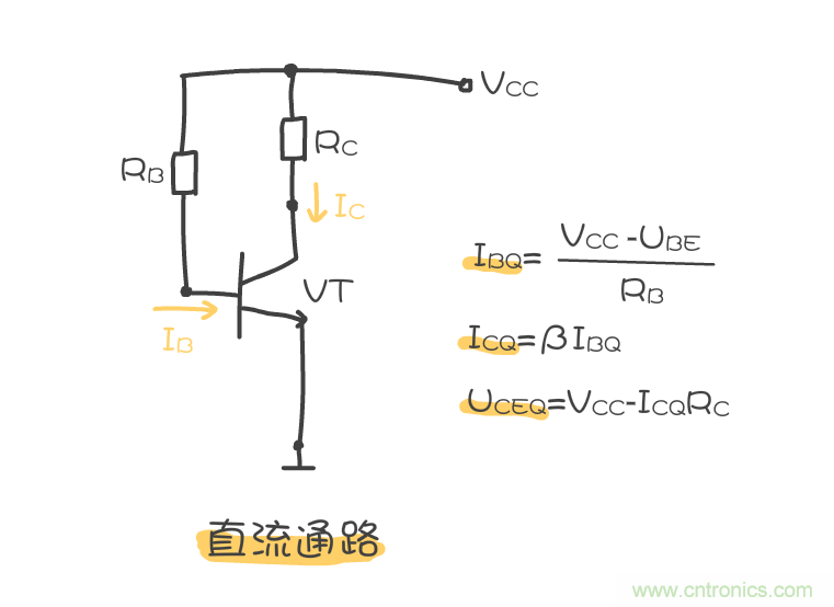 靜態(tài)工作點是什么？有什么作用？