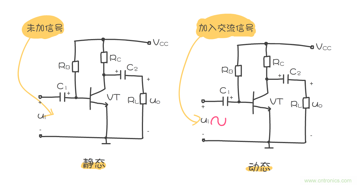 靜態(tài)工作點是什么？有什么作用？