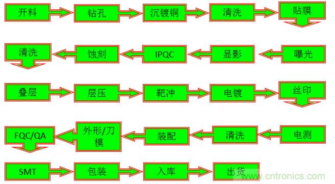 關(guān)于柔性電路板，看完這一篇就夠了！