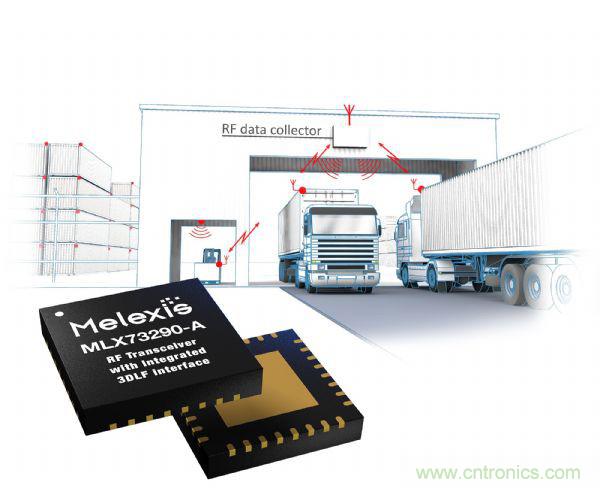 汽車傳感器芯片巨頭Melexis，對汽車綠色使命的探索