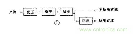 【收藏】電路圖符號(hào)超強(qiáng)科普，讓你輕松看懂電路圖