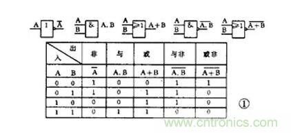 【收藏】電路圖符號(hào)超強(qiáng)科普，讓你輕松看懂電路圖
