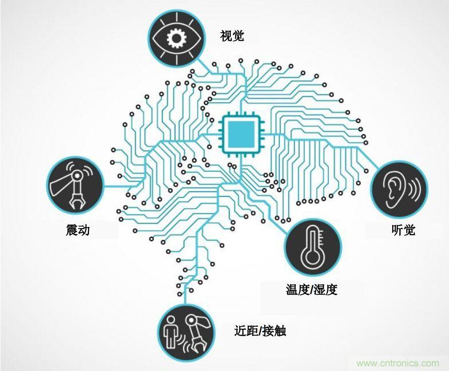 實現(xiàn)機器人的自主性？嵌入式模擬智能可以達到新高度！