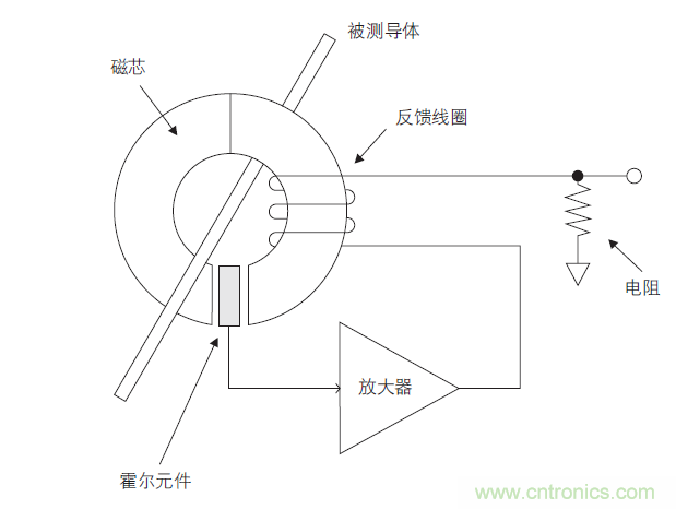 您測(cè)量電流的方法用對(duì)了嗎？