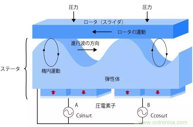 電機(jī)基礎(chǔ)知識(shí)：什么是馬達(dá)？