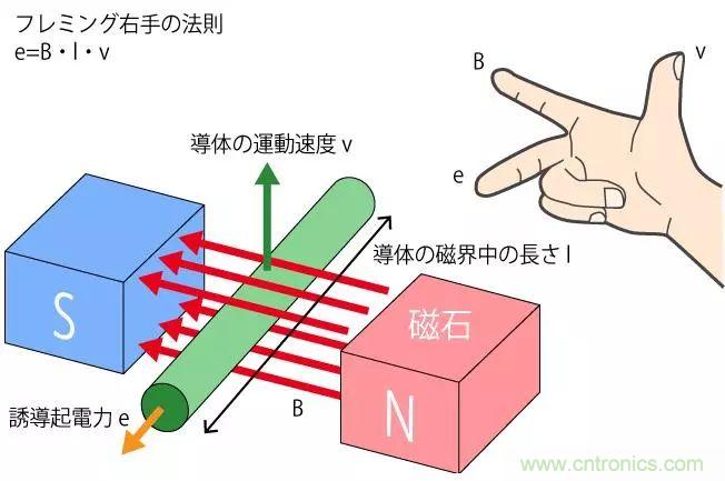 電機(jī)基礎(chǔ)知識(shí)：什么是馬達(dá)？
