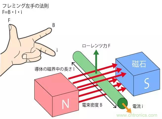 電機(jī)基礎(chǔ)知識(shí)：什么是馬達(dá)？