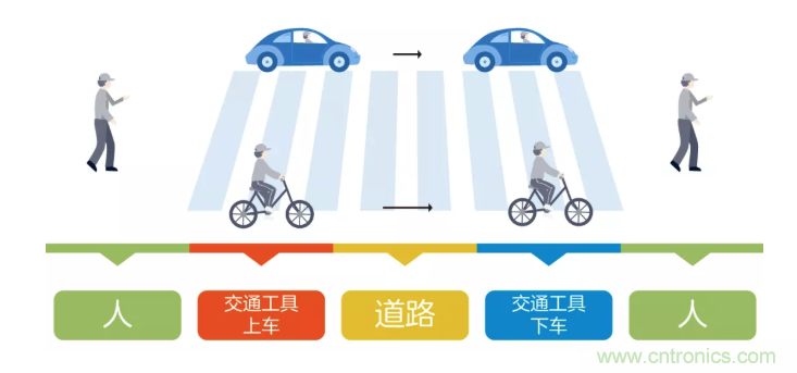 5G調(diào)制怎么實(shí)現(xiàn)的？原來通信搞到最后，都是數(shù)學(xué)!