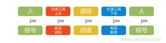 5G調(diào)制怎么實(shí)現(xiàn)的？原來通信搞到最后，都是數(shù)學(xué)!