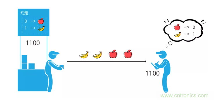 5G調(diào)制怎么實(shí)現(xiàn)的？原來通信搞到最后，都是數(shù)學(xué)!