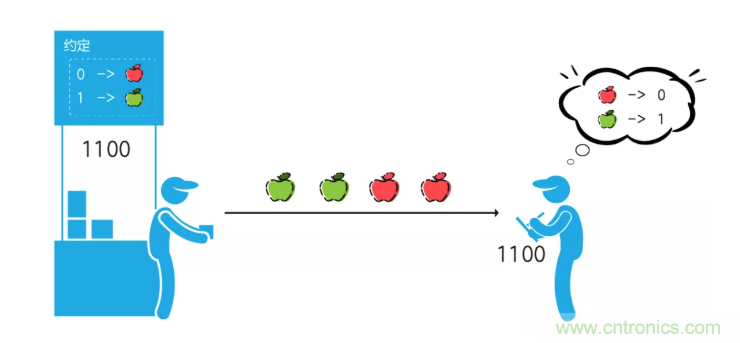 5G調(diào)制怎么實(shí)現(xiàn)的？原來通信搞到最后，都是數(shù)學(xué)!