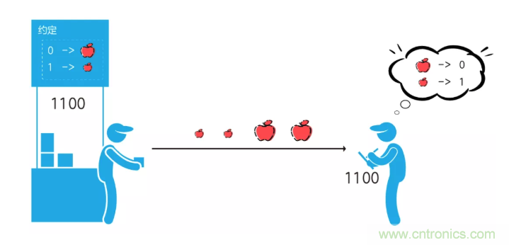 5G調(diào)制怎么實(shí)現(xiàn)的？原來通信搞到最后，都是數(shù)學(xué)!